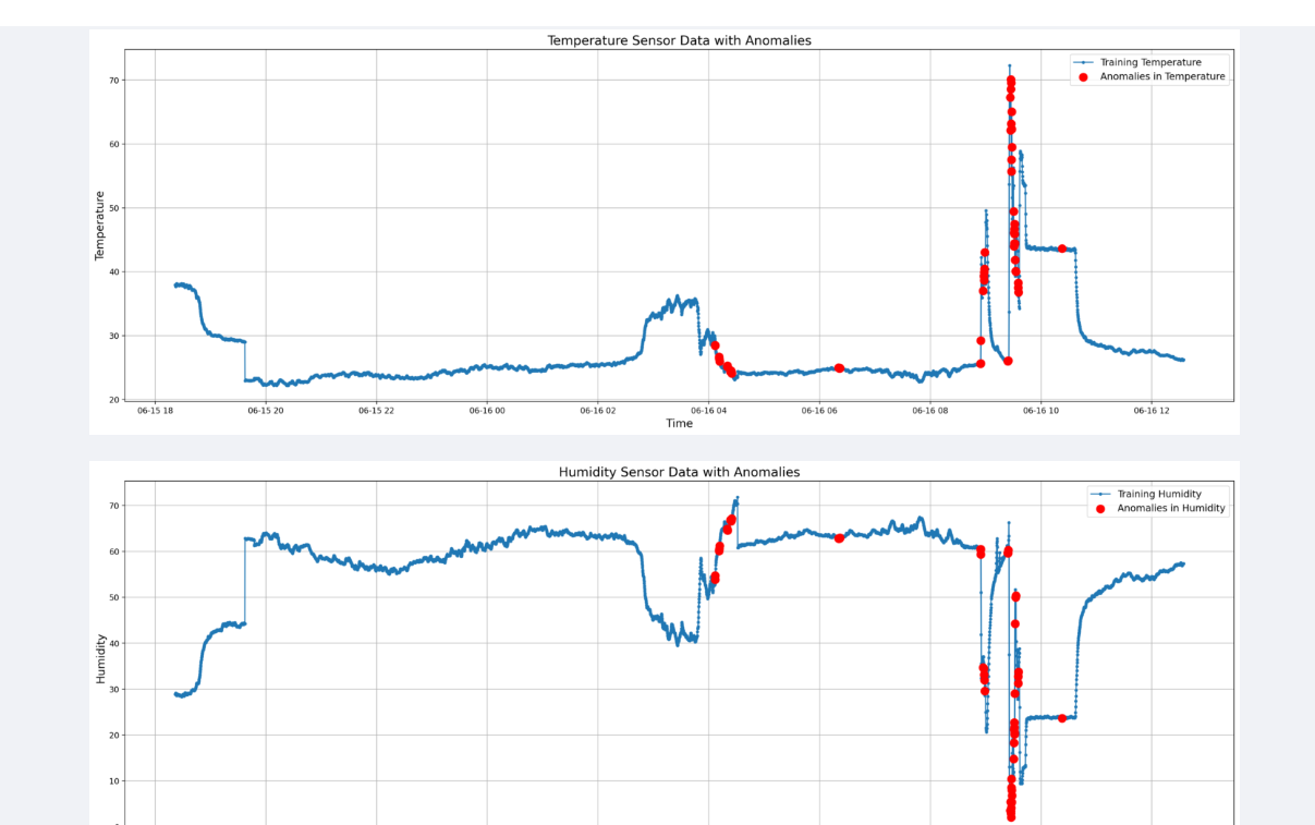 Anomaly Detection Screenshot